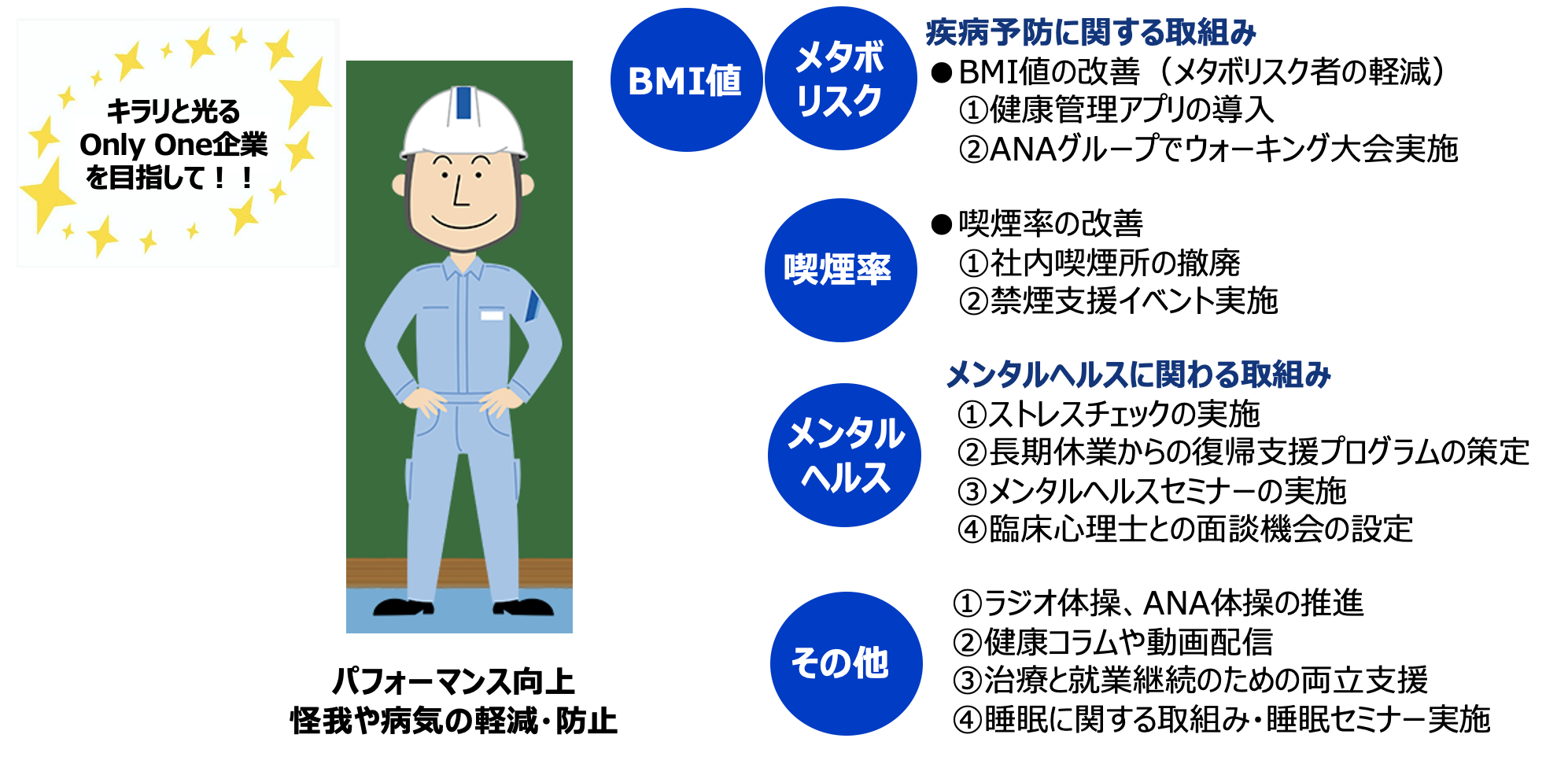 具体的な取り組みについて
